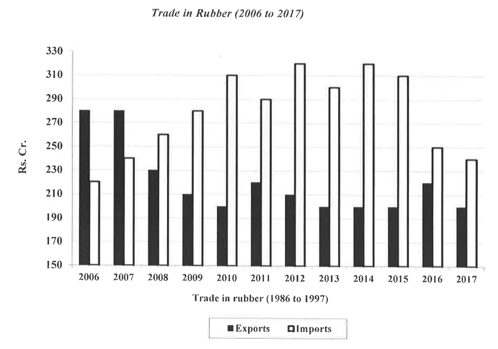 question figure