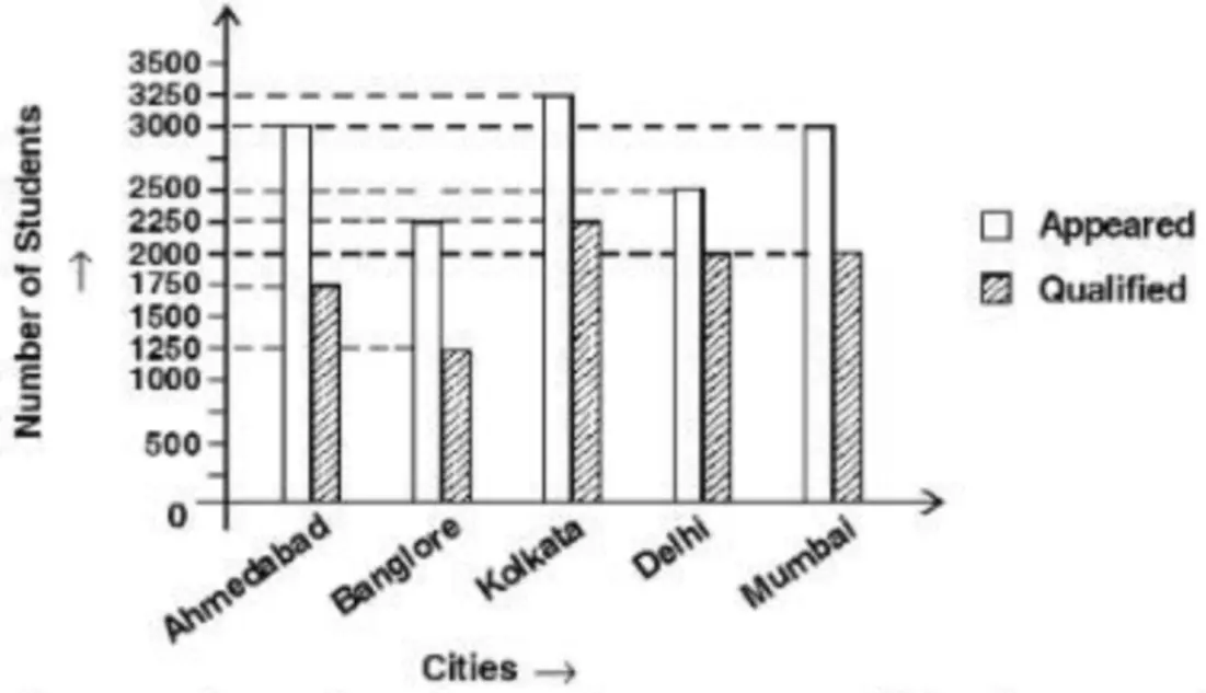 question figure