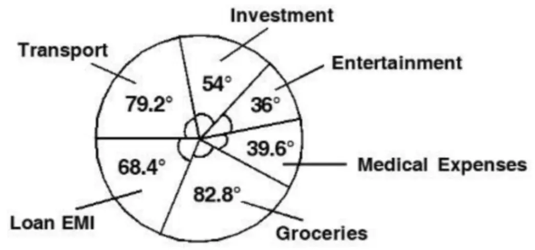 question figure