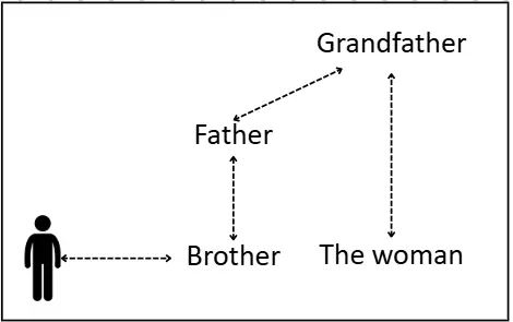 solution figure