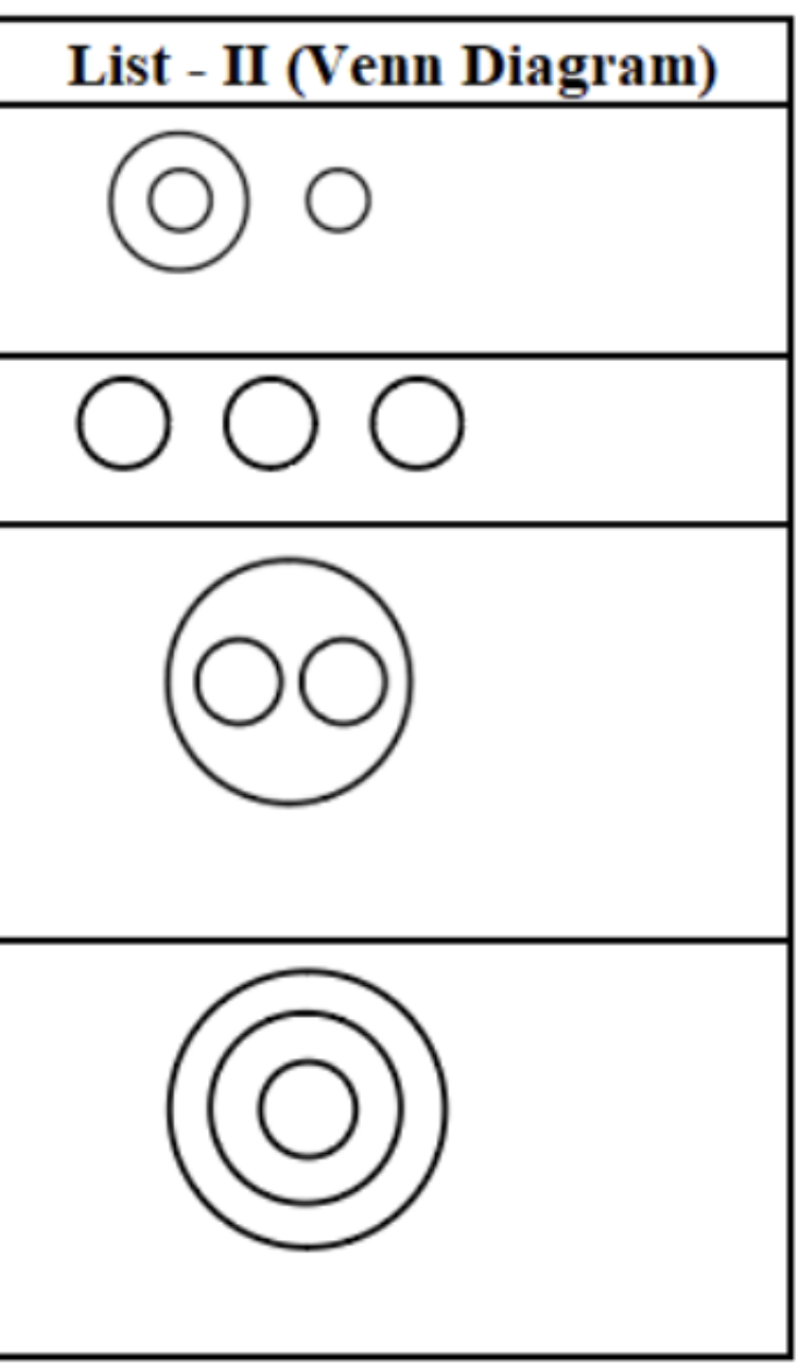 question figure