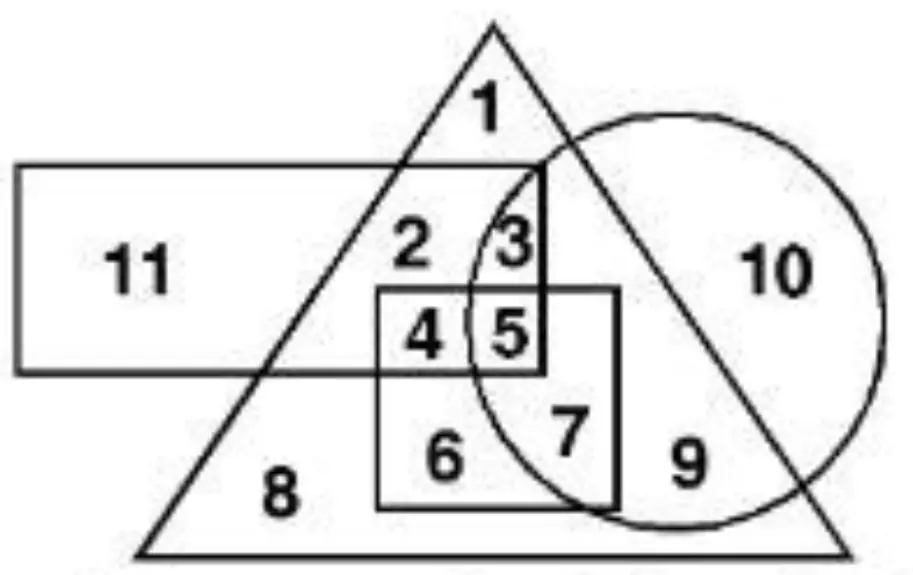 question figure