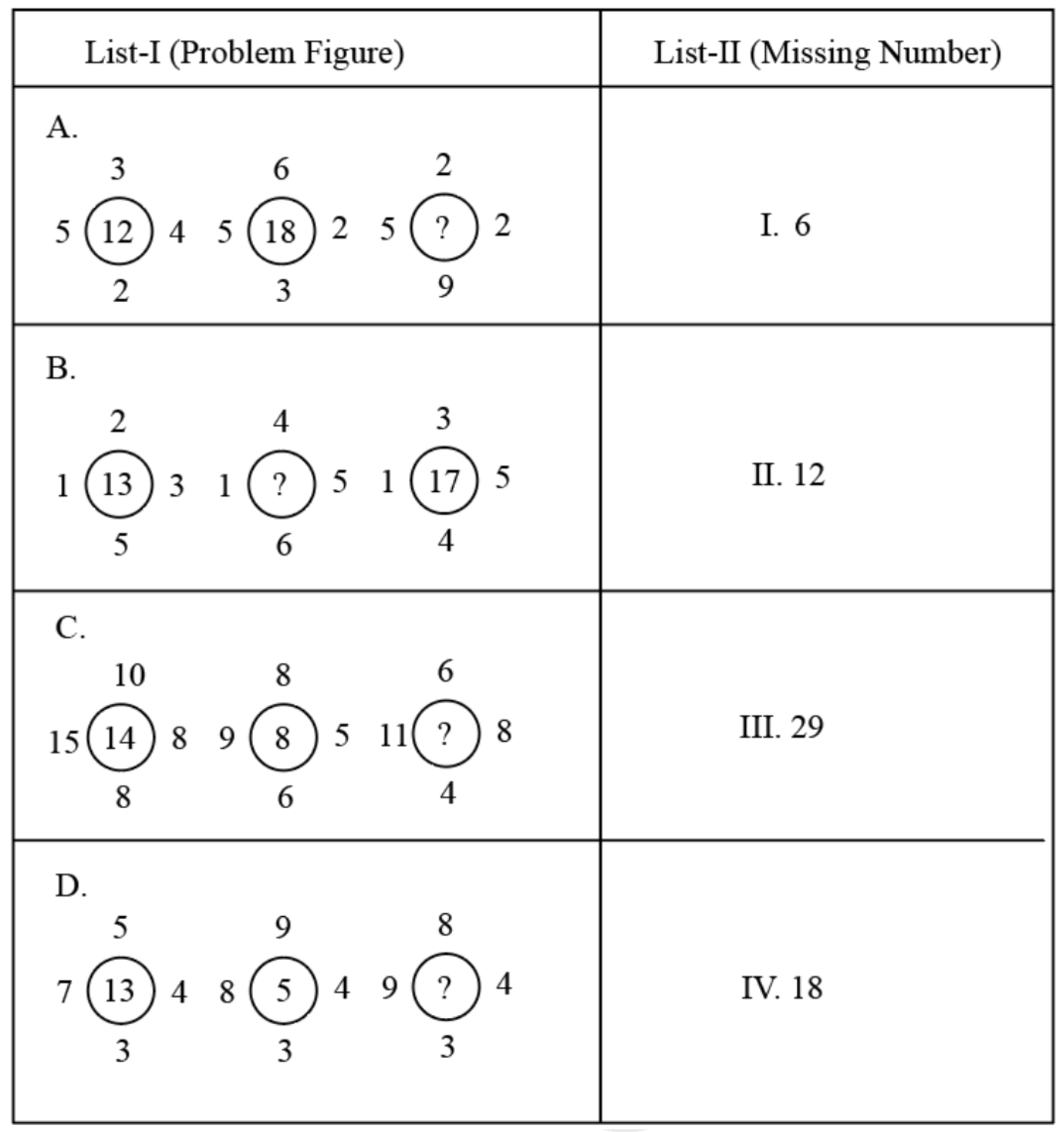 question figure