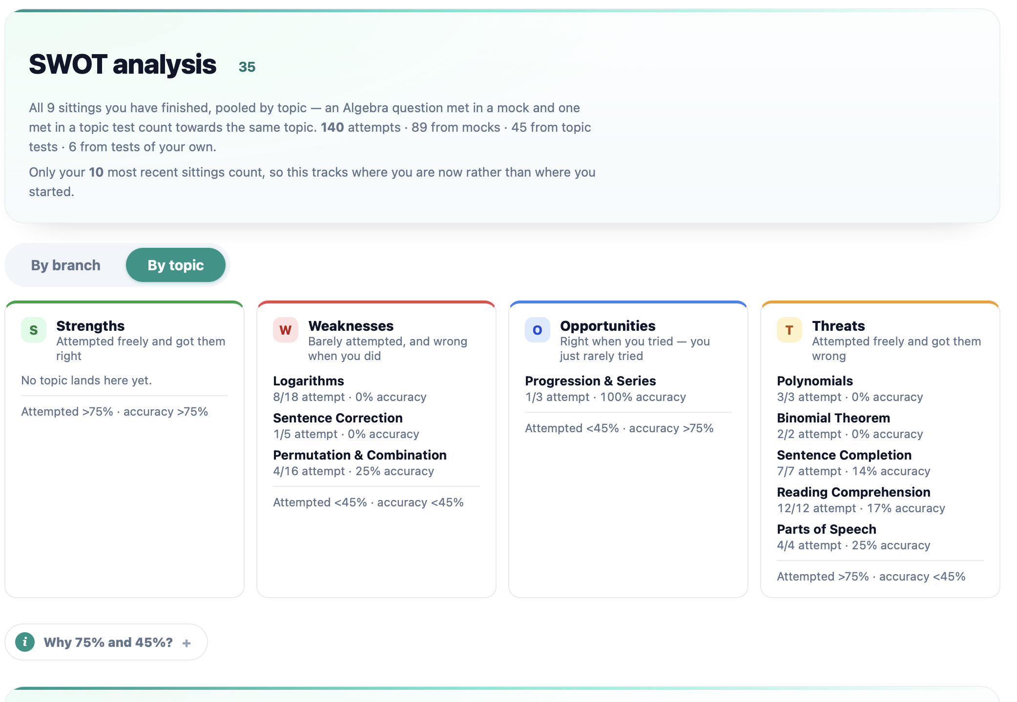 SWOT & deep test analysis — screenshot